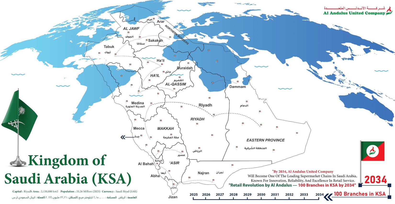 Retail Revolution By Andalus